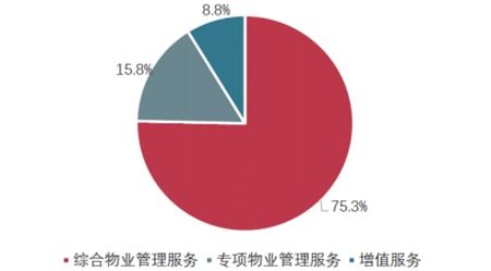 新大正 發力城市運營，領跑智慧城市公共物業