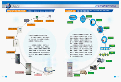 【集成控制、熱回收、溫濕度分離】價格,廠家,圖片,節電設備、節電器,宜昌卓立集控智能技術-