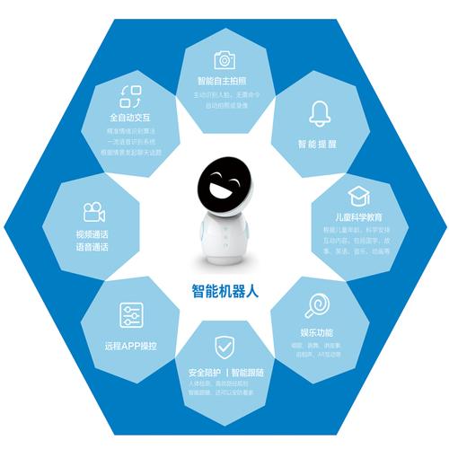 家庭智能化控制系統集成家庭智能化控制系統家庭智能化系統
