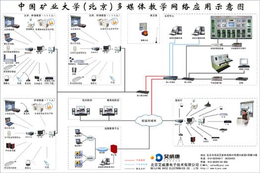 【艾威康多媒體教學網絡控制系統方案--數字化校園網】PjTime.COM中央控制系統 解決方案